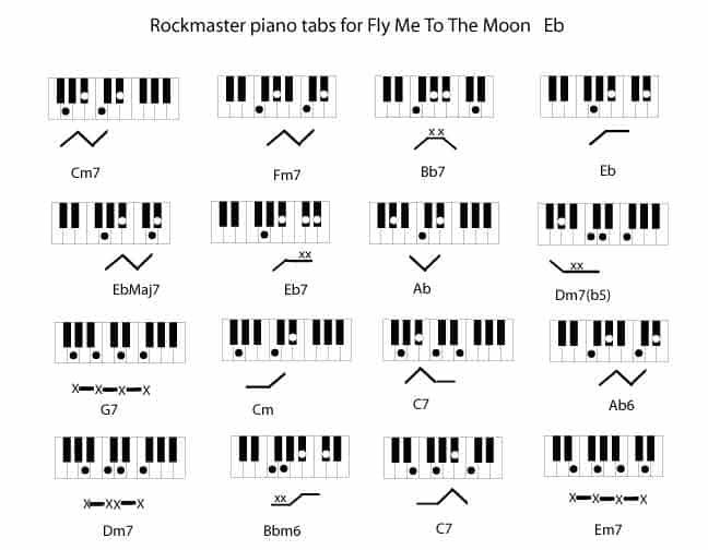 Fly Me To The Moon Chords